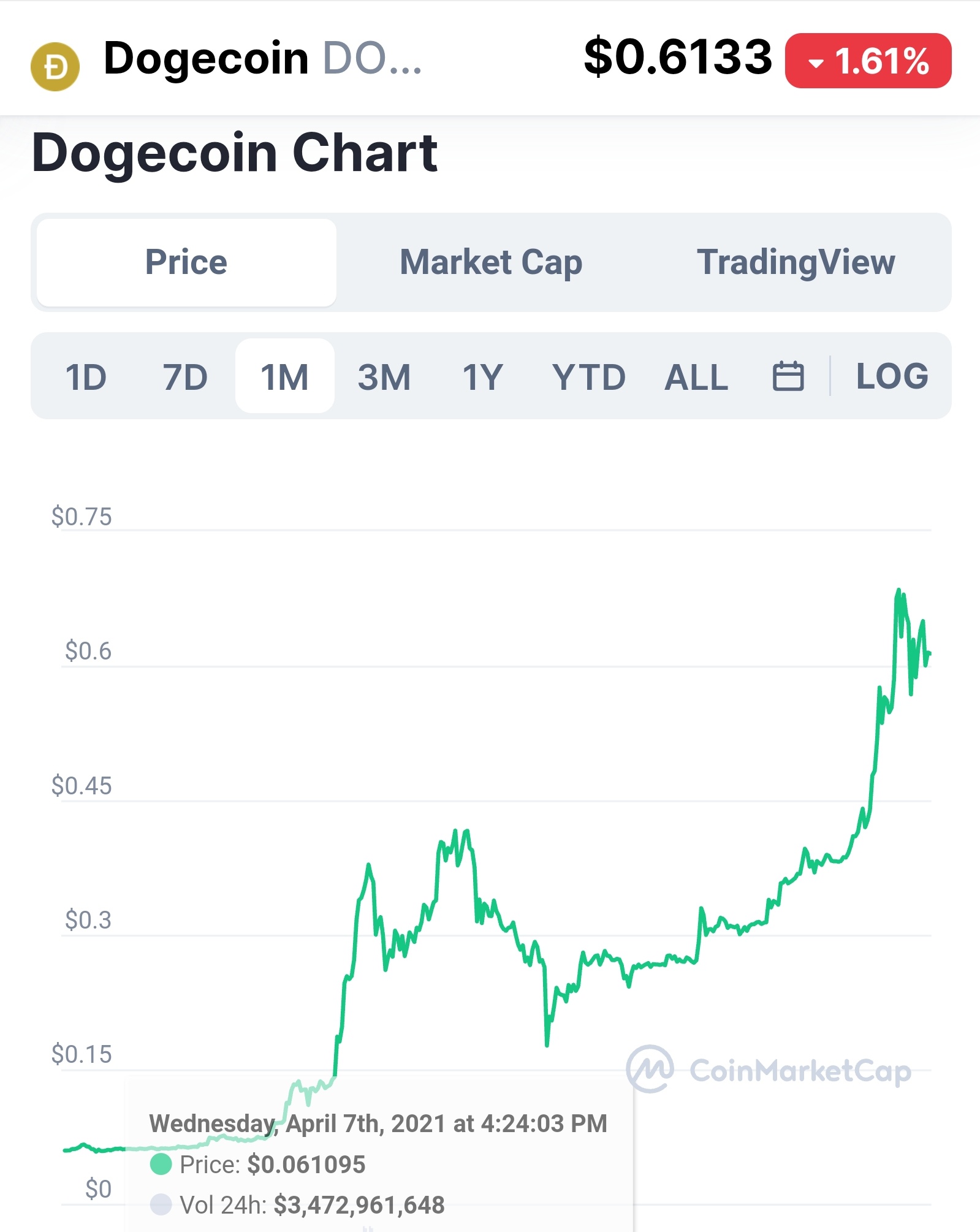 狗狗币资产(狗狗币是资金盘吗) 狗狗币资产(狗狗币是资金盘吗)