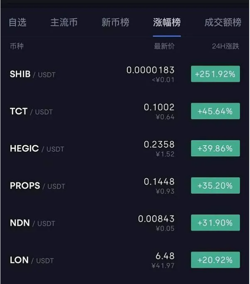 狗狗币今日行情价格(狗狗币今日行情价格美元对加元)