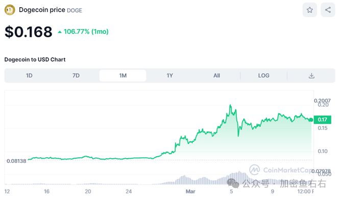狗狗币走势图(狗狗币走势图k线)