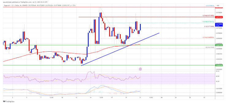 狗狗币价格走势(十大虚拟币交易app) 狗狗币价格走势(十大虚拟币交易app)