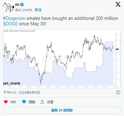 狗狗币最近下滑(狗狗币又开始涨了)