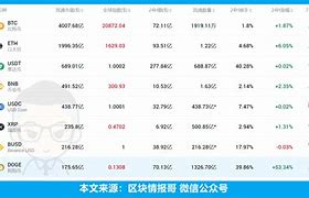 狗狗币是什么币种(狗狗鼻塞是什么症状)