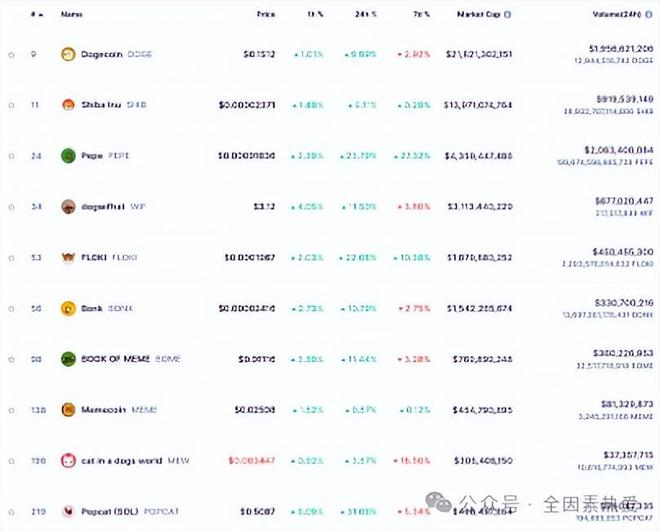 狗狗币的优点(狗狗币的优势和缺点)