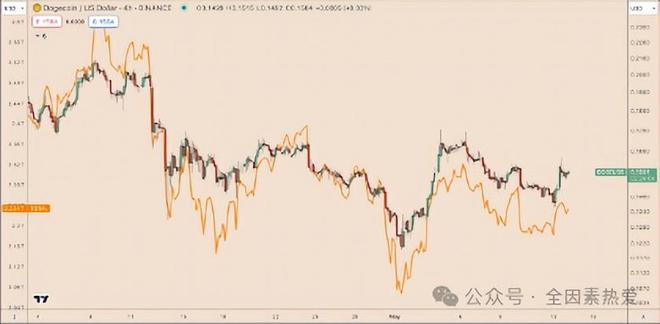 2016狗狗币价格(狗狗币2017年最高价) 2016狗狗币价格(狗狗币2017年最高价)