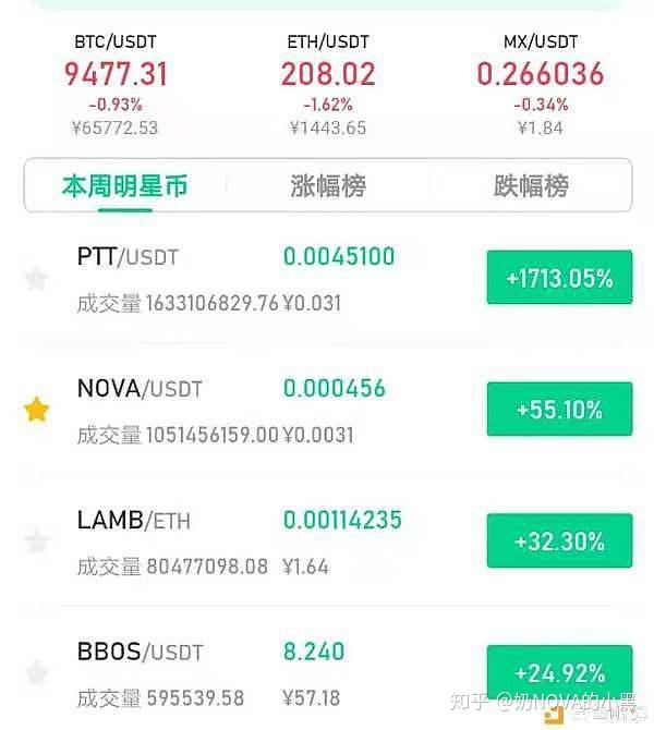 抹茶交易所下载(抹茶交易所下载教程)