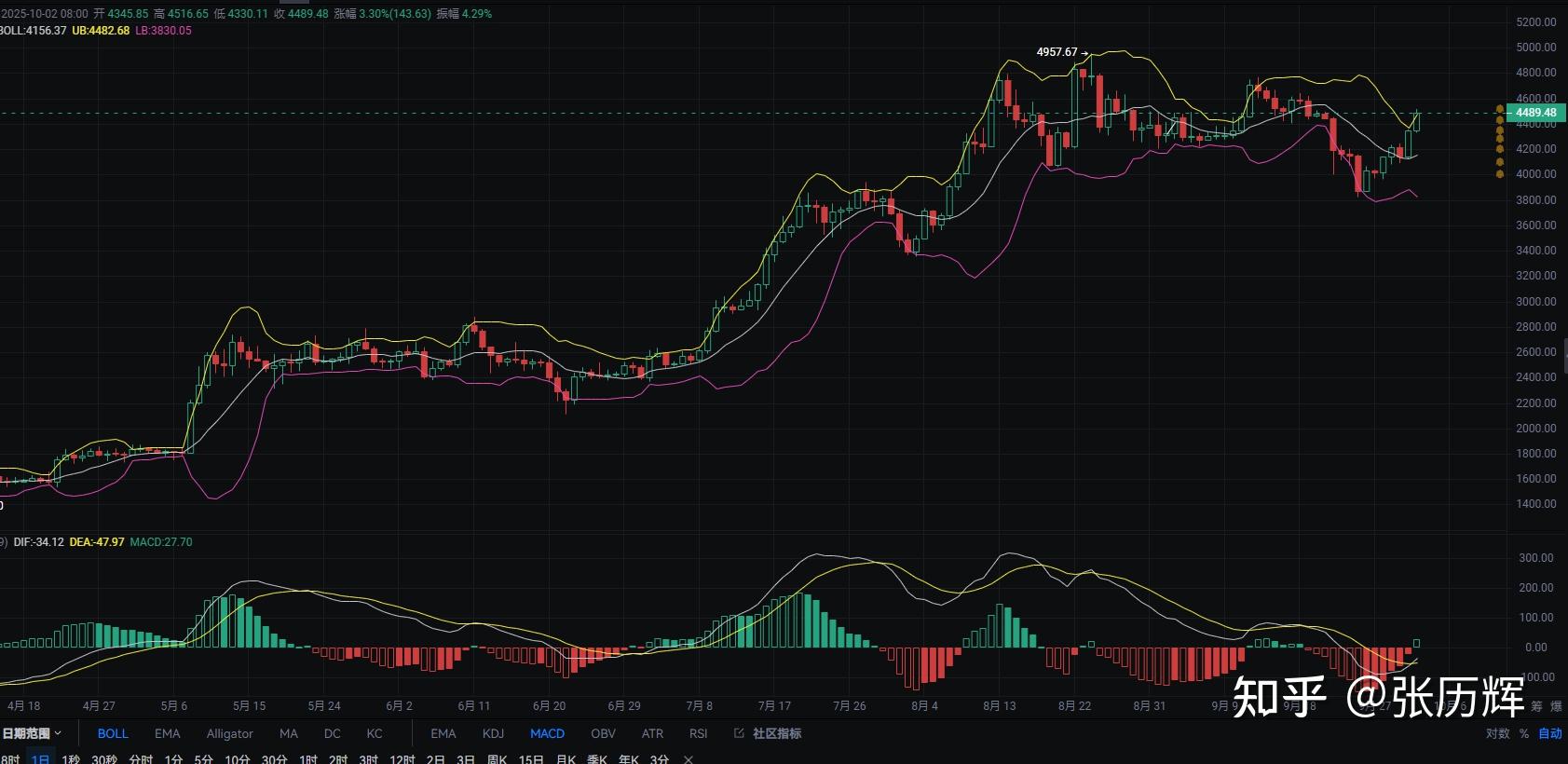 以太行情(以太行情微博) 以太行情(以太行情微博)